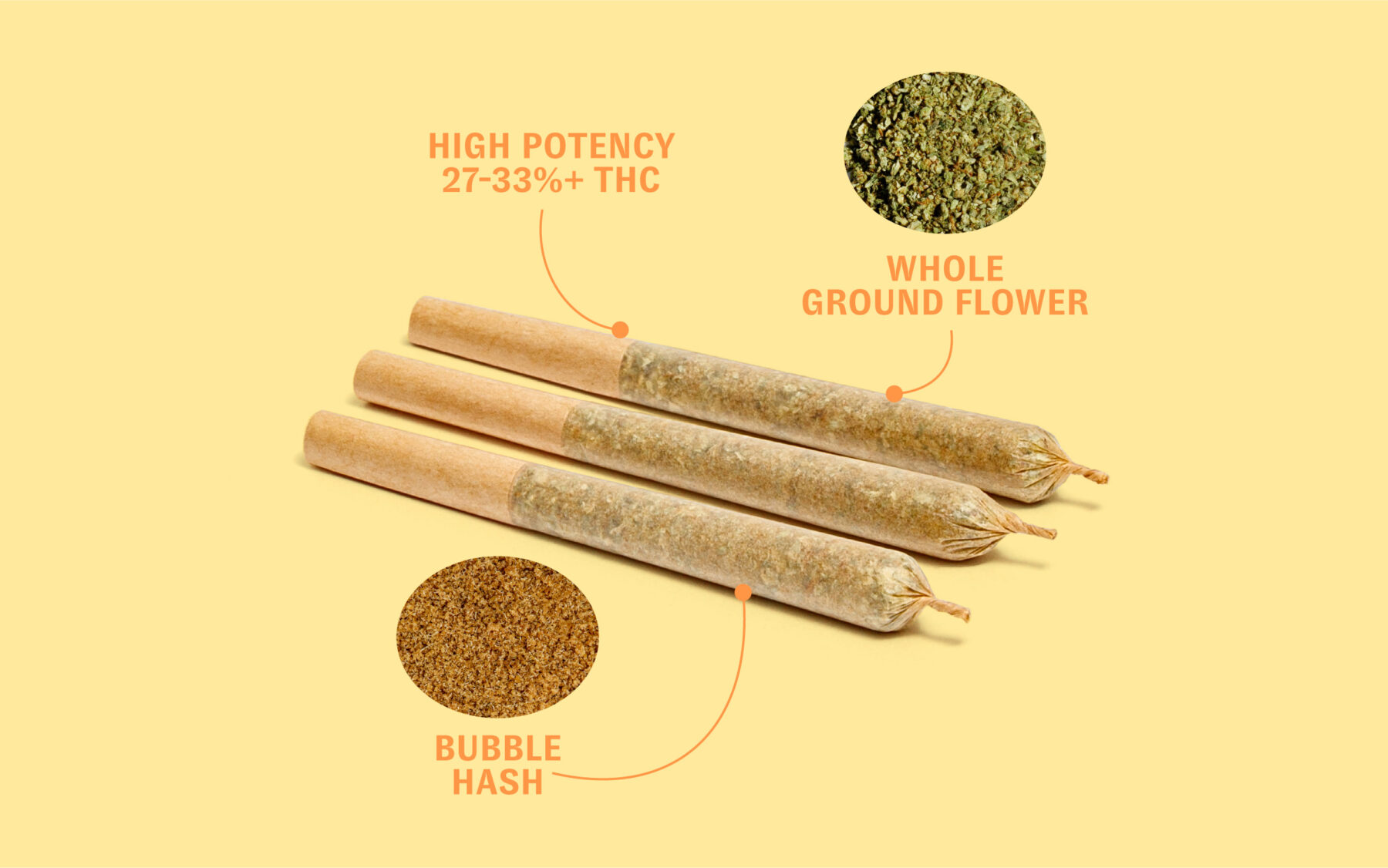 weed cannabis, hash, high thc potency pre-rolls.